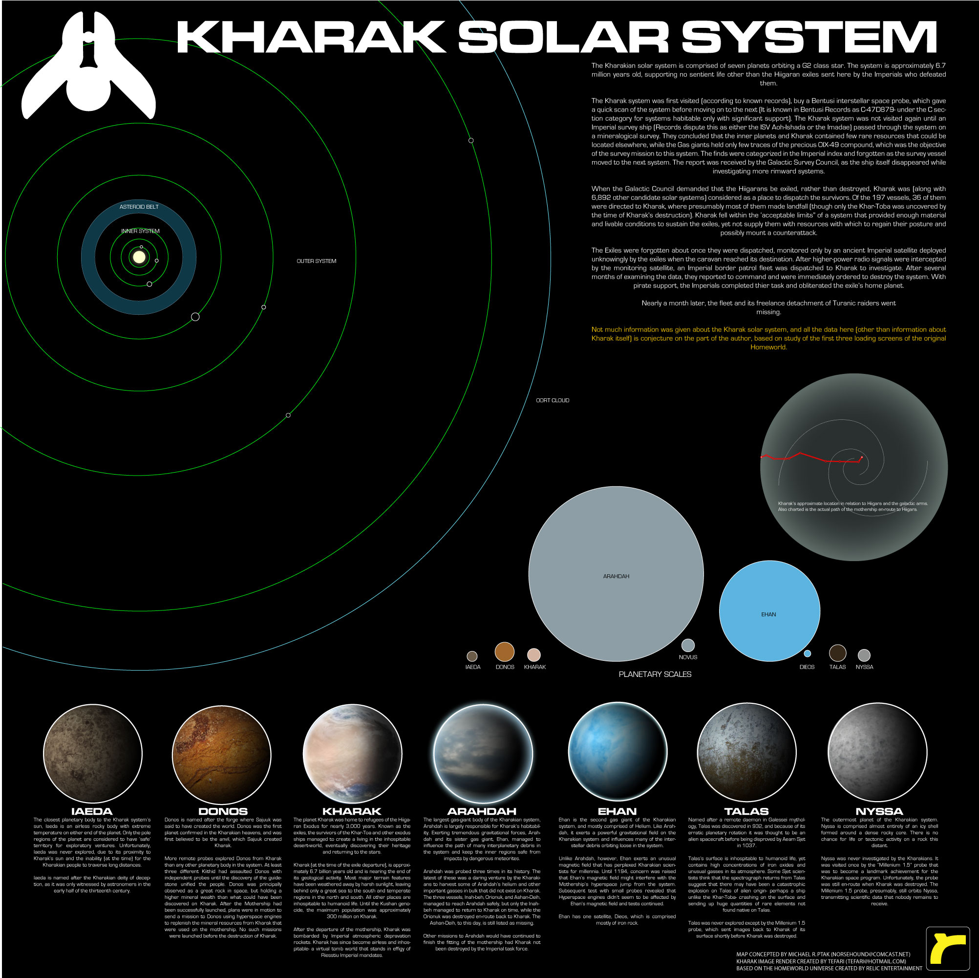 http://fc04.deviantart.net/fs21/f/2007/264/5/e/Kharak_System_Map_by_Norsehound.jpg