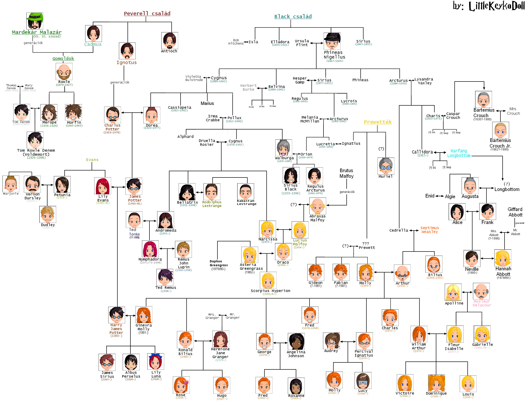 Harry Potter Family Tree | Harry potter family tree, Harry potter