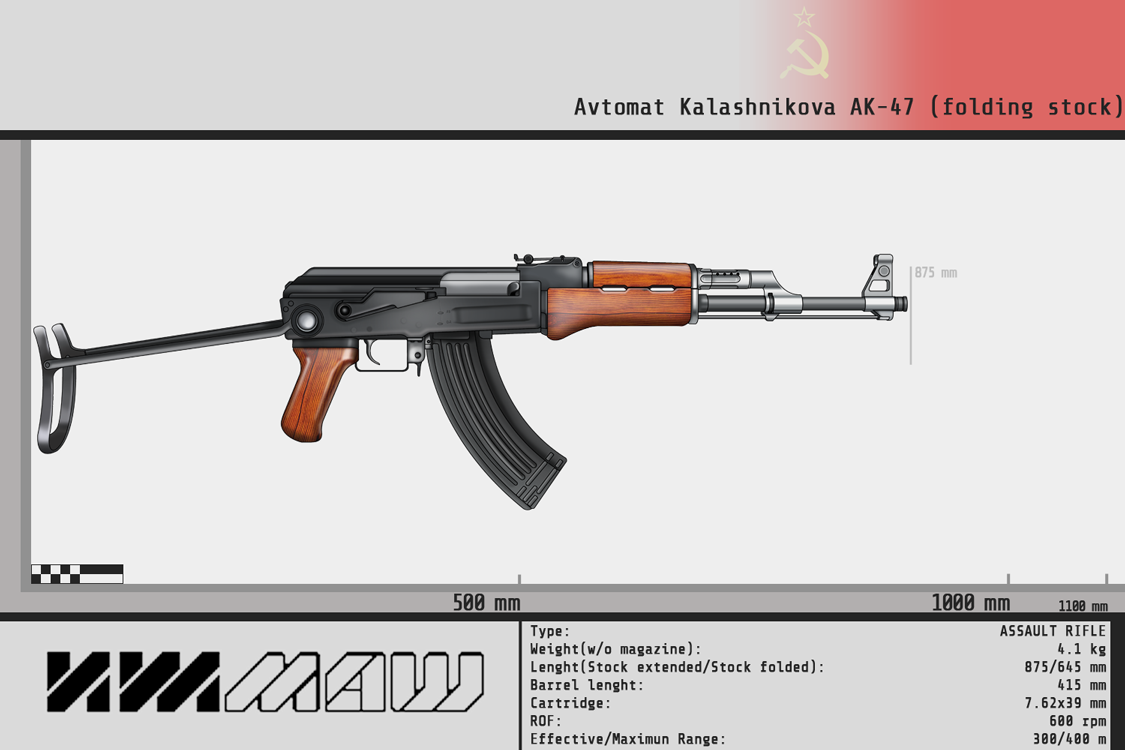 Avtomat Kalashnikova AKS-47 by Gasteiz on DeviantArt
