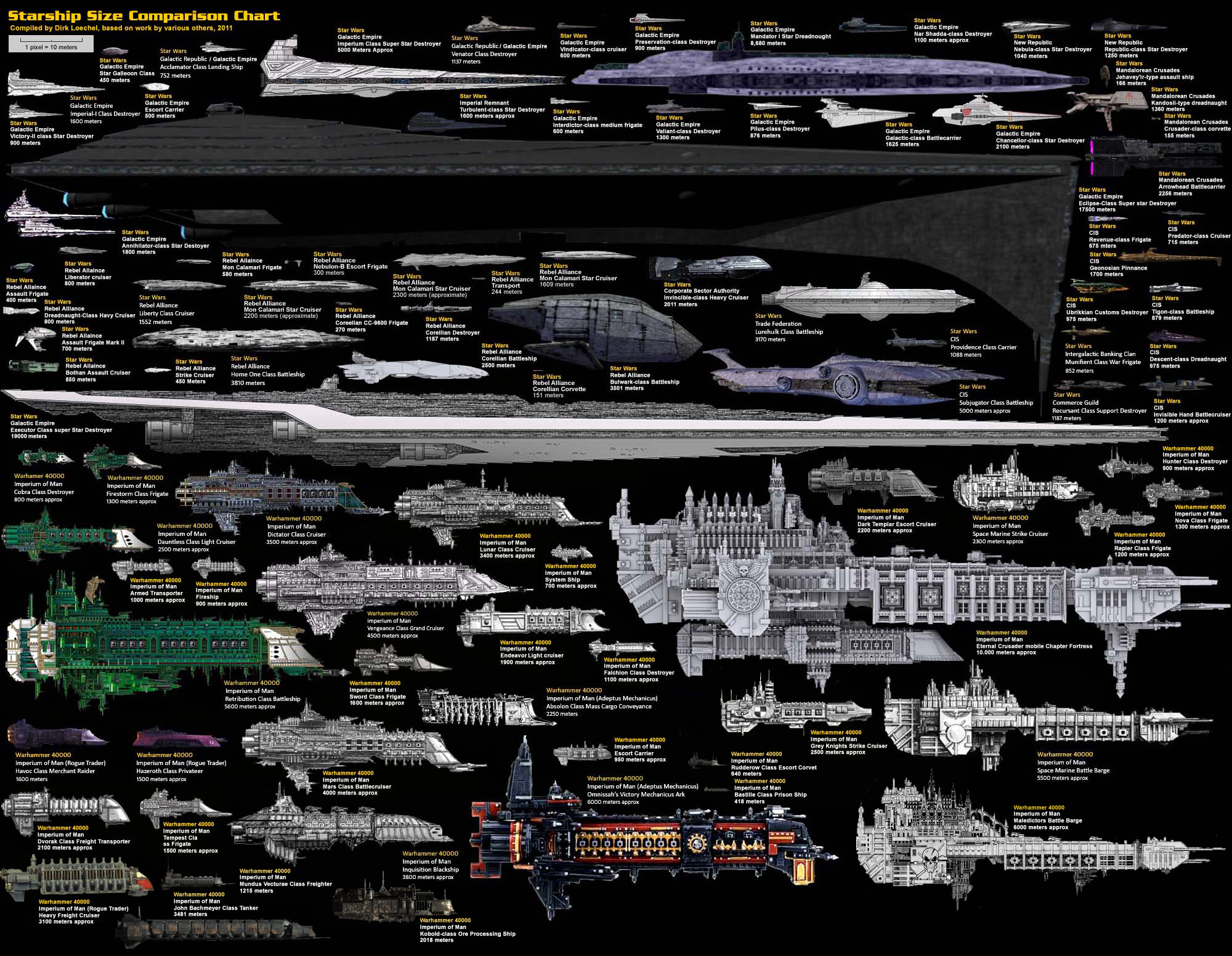 Spaceship Comparison Chart