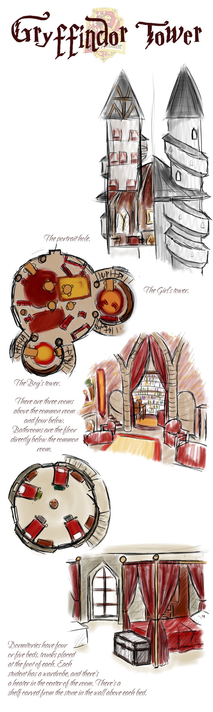 Gryffindor Tower by Whisperwings on DeviantArt
