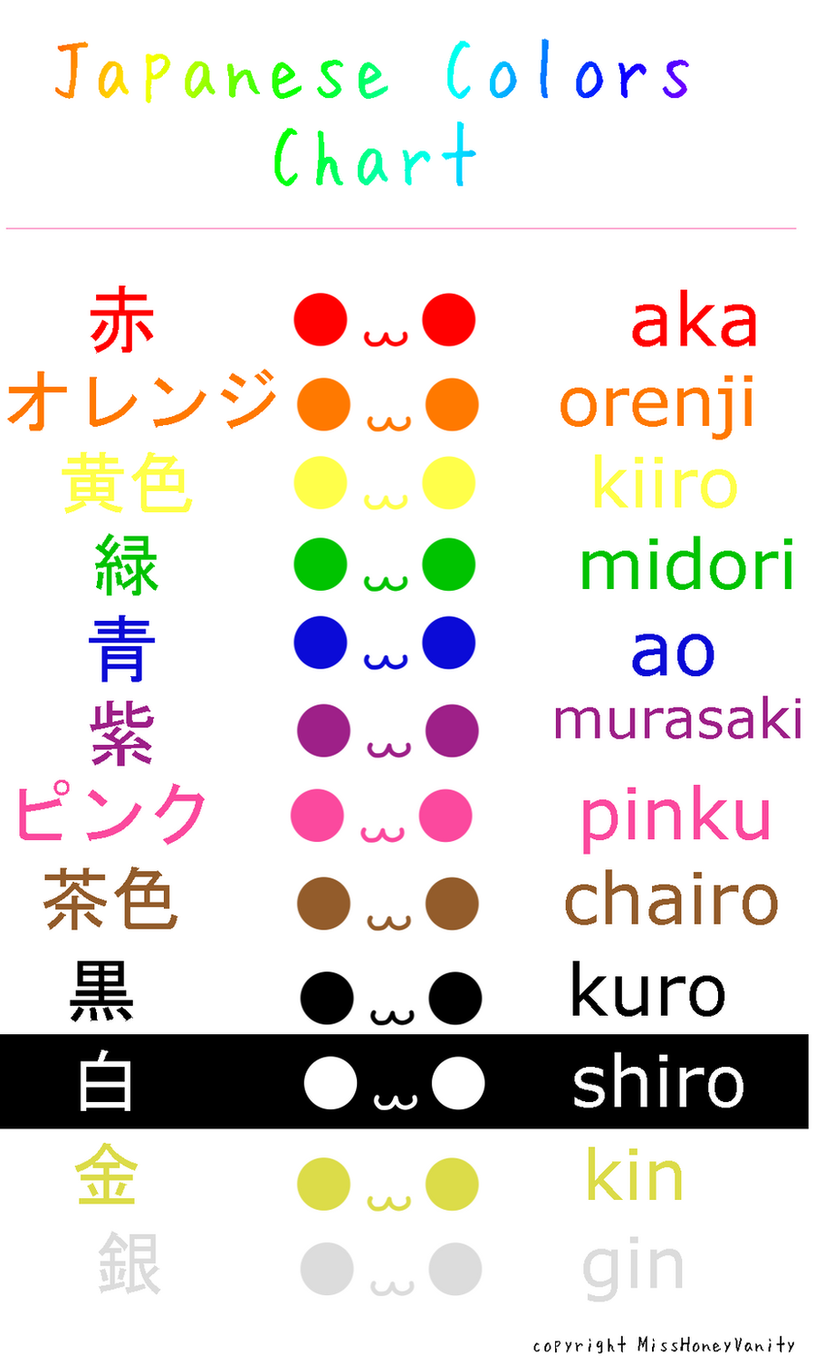 Learn Japanese: Colors by misshoneyvanity on DeviantArt