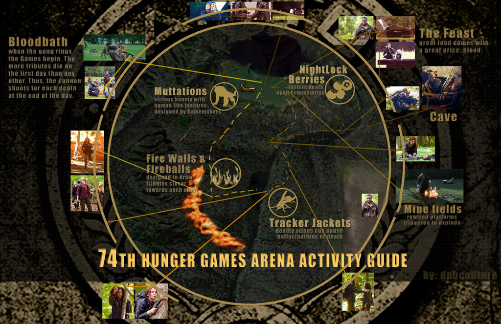 Hunger Games 74Th Arena Map