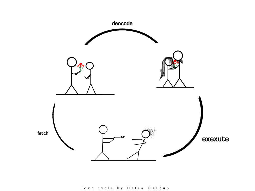 the love cycle
