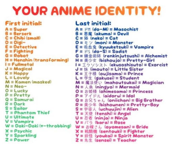 Japanese Kawaii Cute Anime Girl Names gambar ke 2