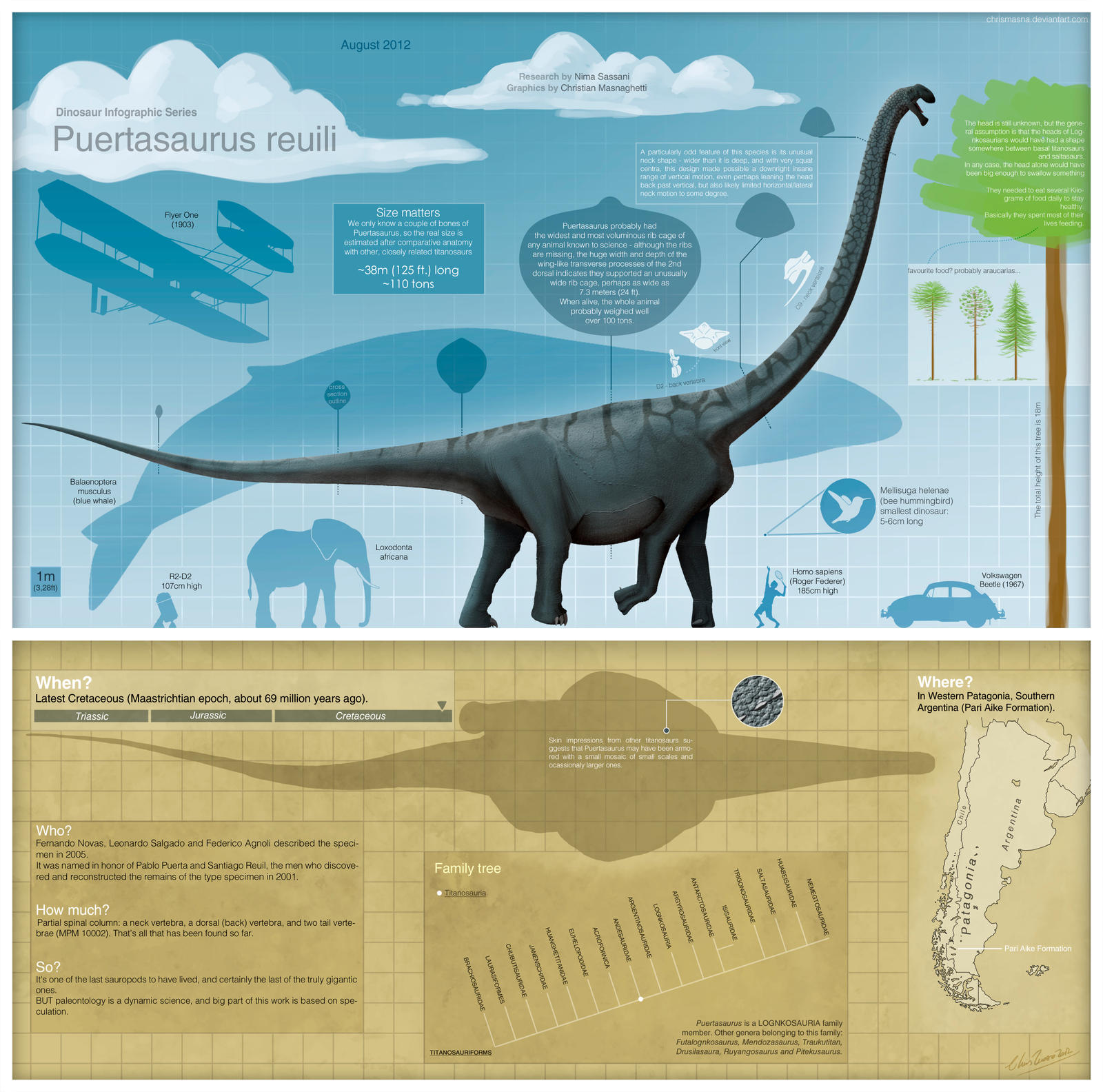 GEOL 104 Sauropodomorpha: Size Matters!