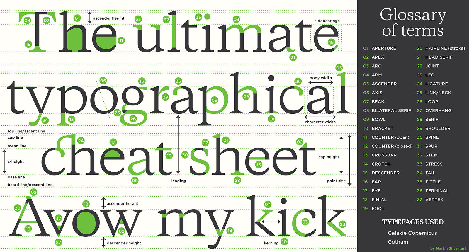 Anatomy of typography by MartinSilvertant on DeviantArt